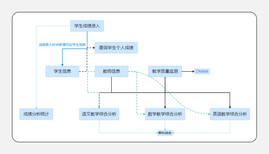 學生成績管理流程圖.png