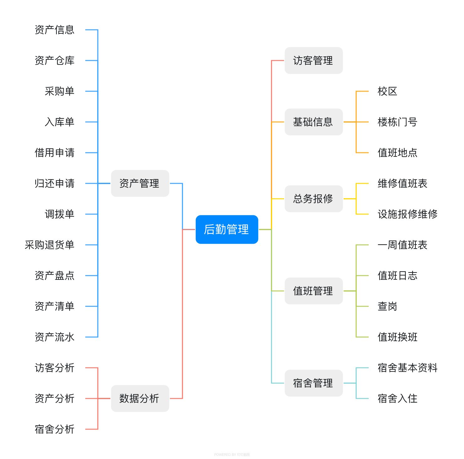 後勤管理.jpg